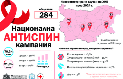 „Предай нататък – любовта, не вируса“