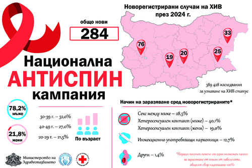 „Предай нататък – любовта, не вируса“