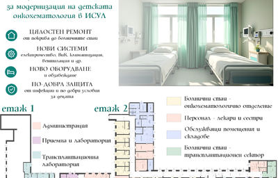 1,9 млн. евро за модернизация на детската онкохематология в ИСУЛ