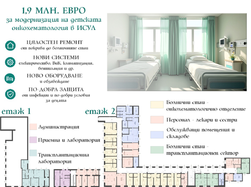 1,9 млн. евро за модернизация на детската онкохематология в ИСУЛ