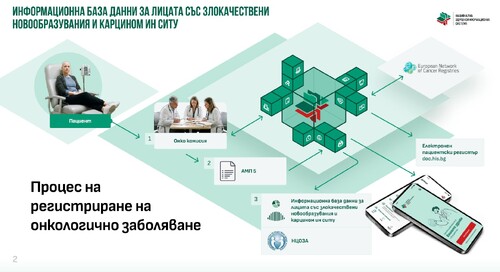 МЗ създава национална информационна база данни за онкологичните заболявания
