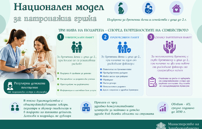 От бременността до първите стъпки: МЗ въвежда нов модел за патронажна грижа